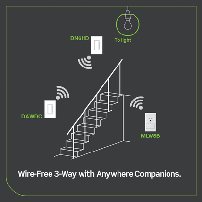 No-Neutral Decora Smart Dimmer Switch, Requires MLWSB Wi-Fi Bridge, Wired or Wire-Free 3-Way