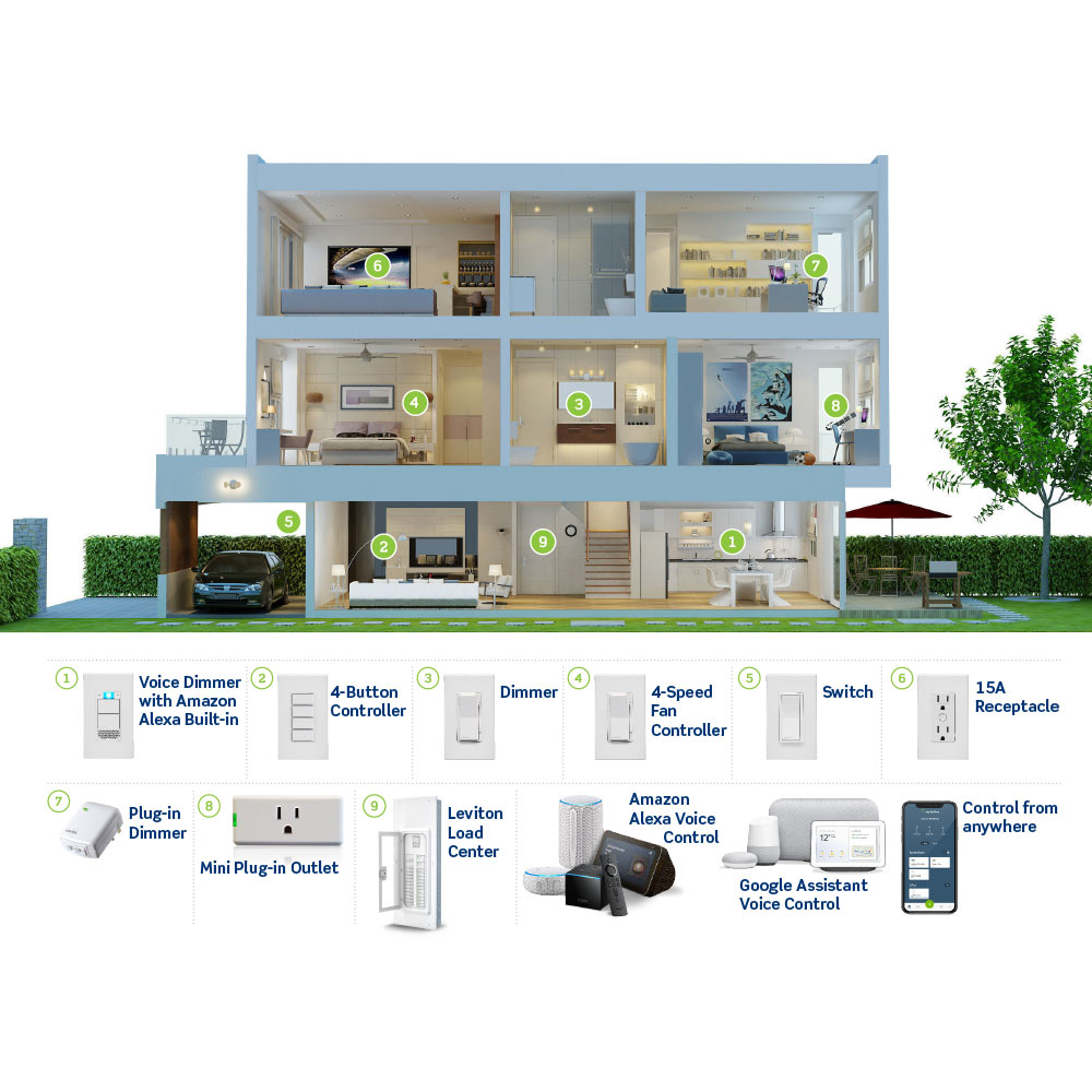 Decora Smart Wi-Fi 1000W Dimmer