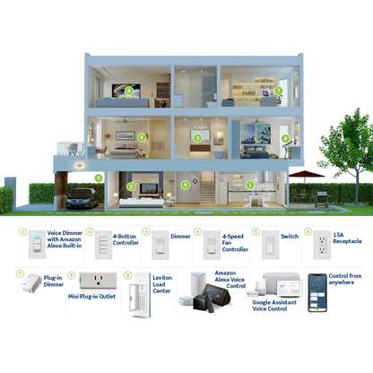 Decora Smart Wi-Fi Fan Speed Controller