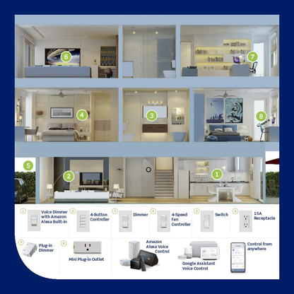 Decora Smart Voice Dimmer Switch with Amazon Alexa Built-in, Wi-Fi 1st Gen, Neutral Wire Required, Wired 3-Way