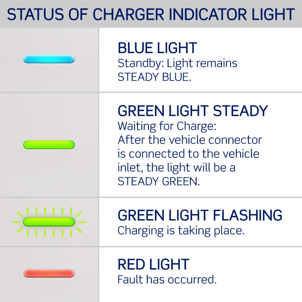 32 Amp Level 2 Electric Vehicle Charging Station - EV Series