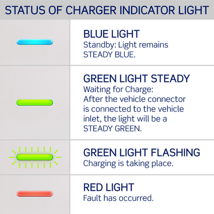 32 Amp Level 2 Electric Vehicle Charging Station - EV Series